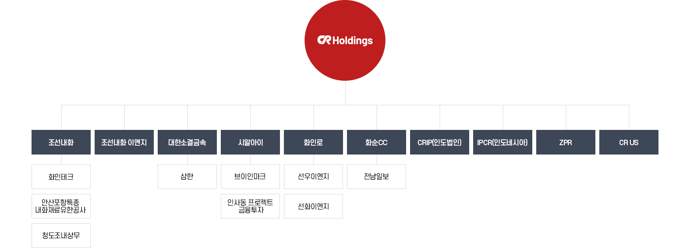 지배구조